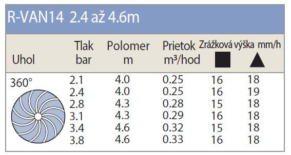 Rotačná tryska Rain Bird R-VAN 14 - 360 2,4-4,6 m