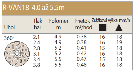 Rotačná tryska Rain Bird R-VAN 18 - 360 4-5,6 m